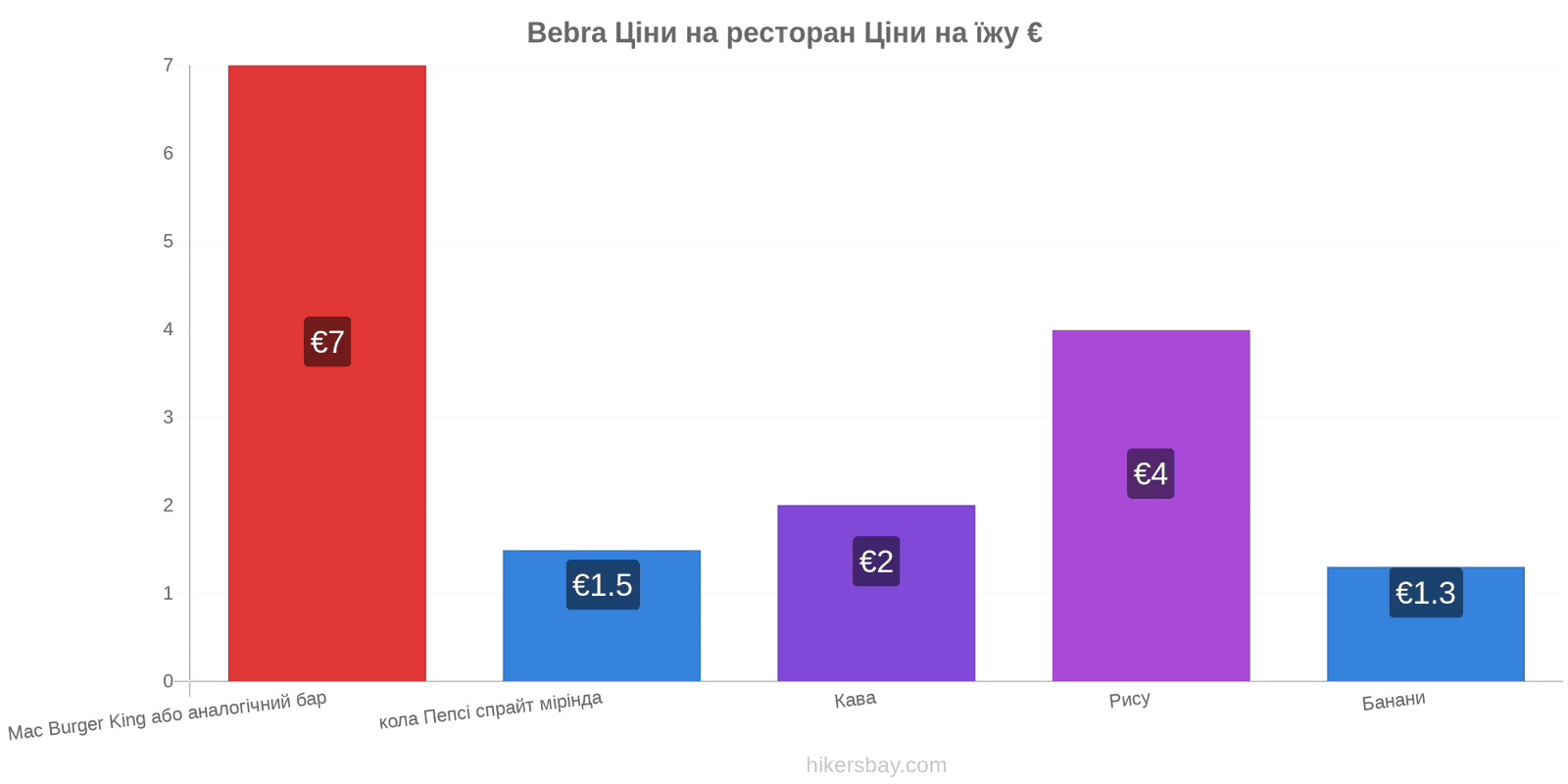 Bebra зміни цін hikersbay.com