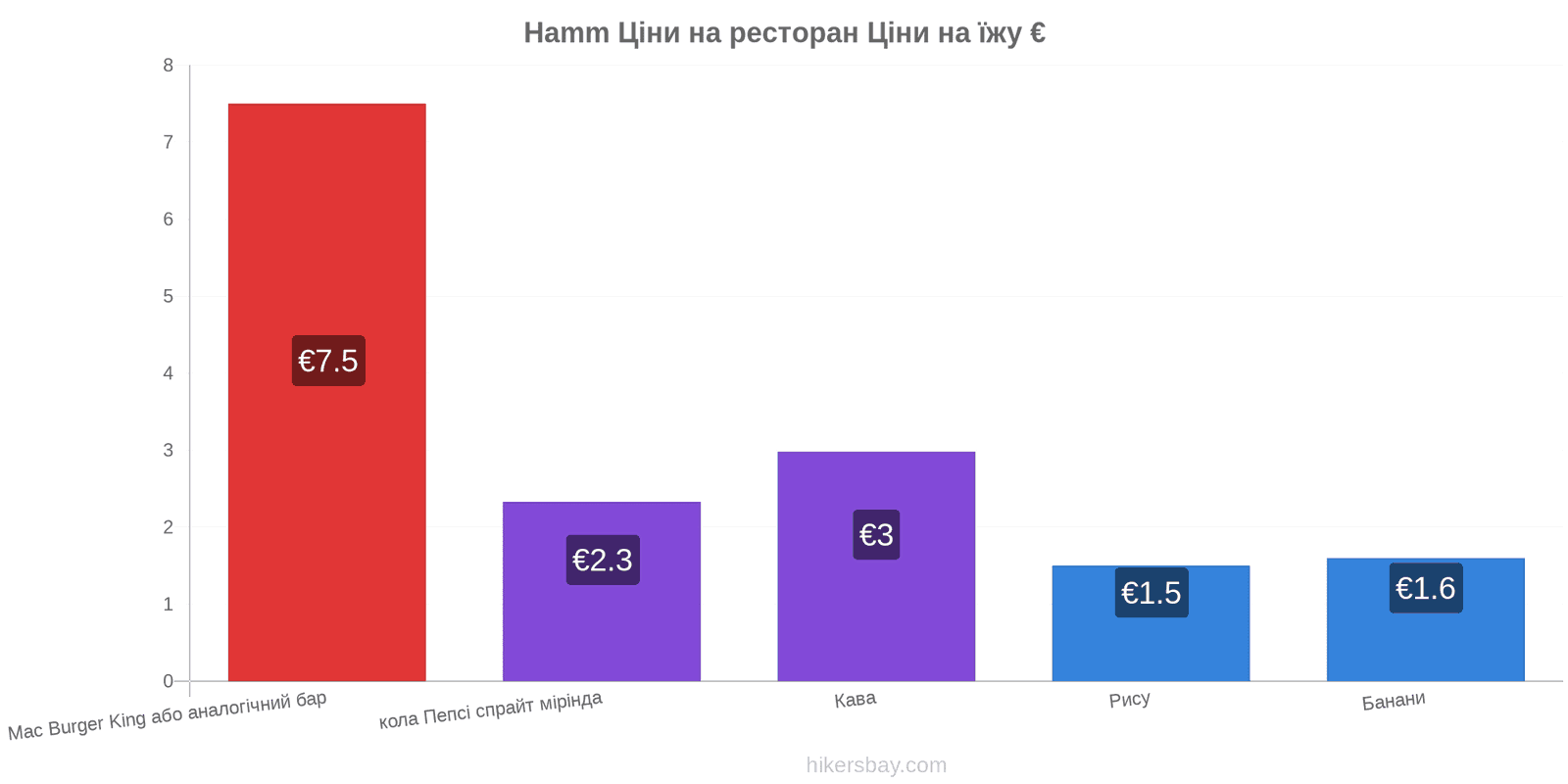 Hamm зміни цін hikersbay.com