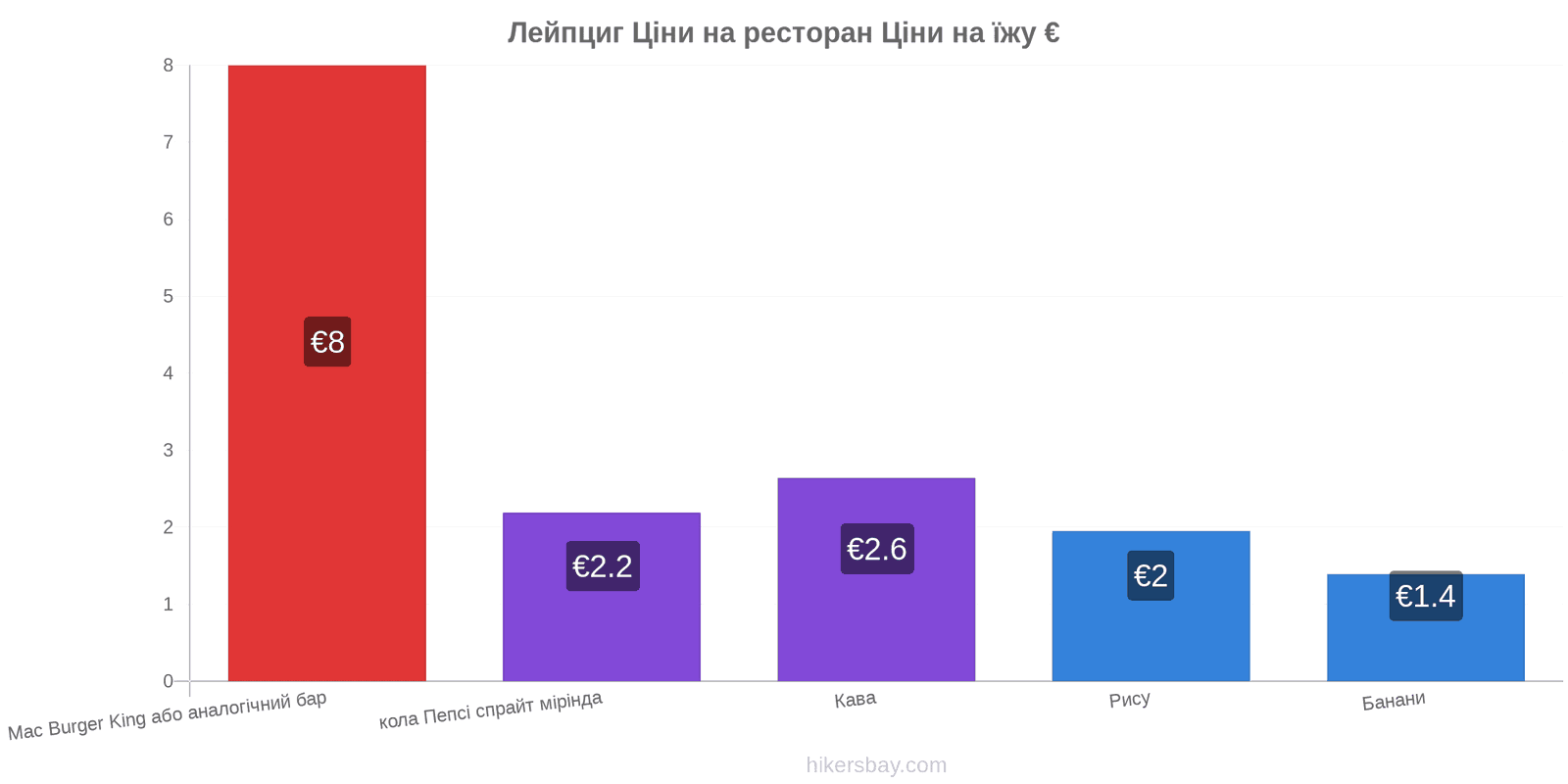 Лейпциг зміни цін hikersbay.com