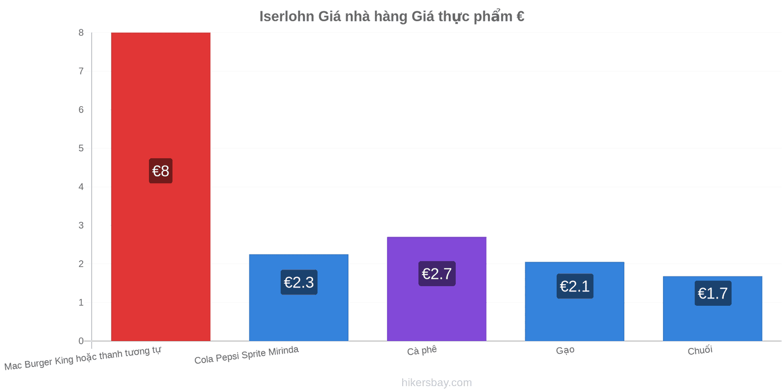 Iserlohn thay đổi giá cả hikersbay.com