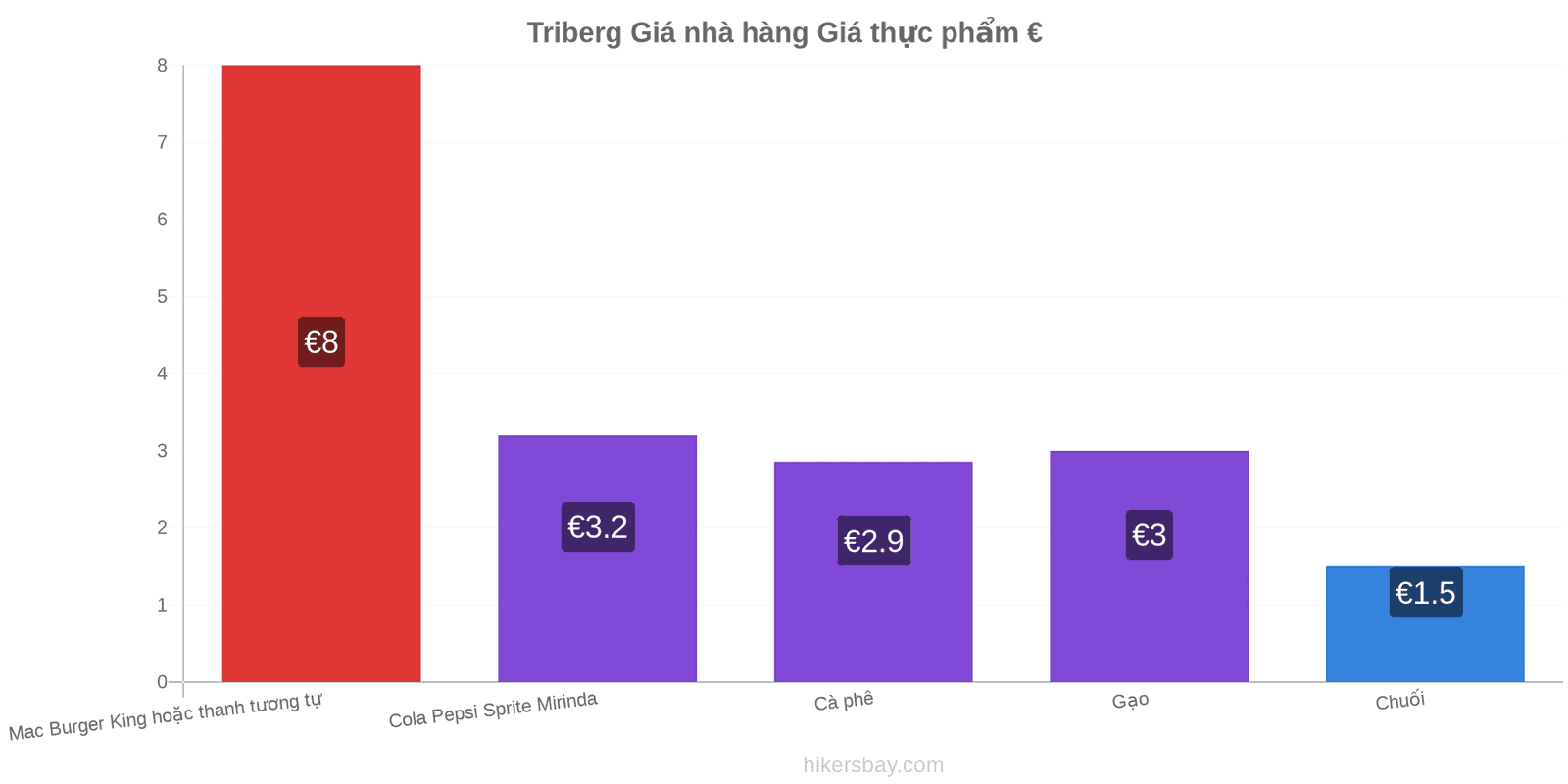 Triberg thay đổi giá cả hikersbay.com