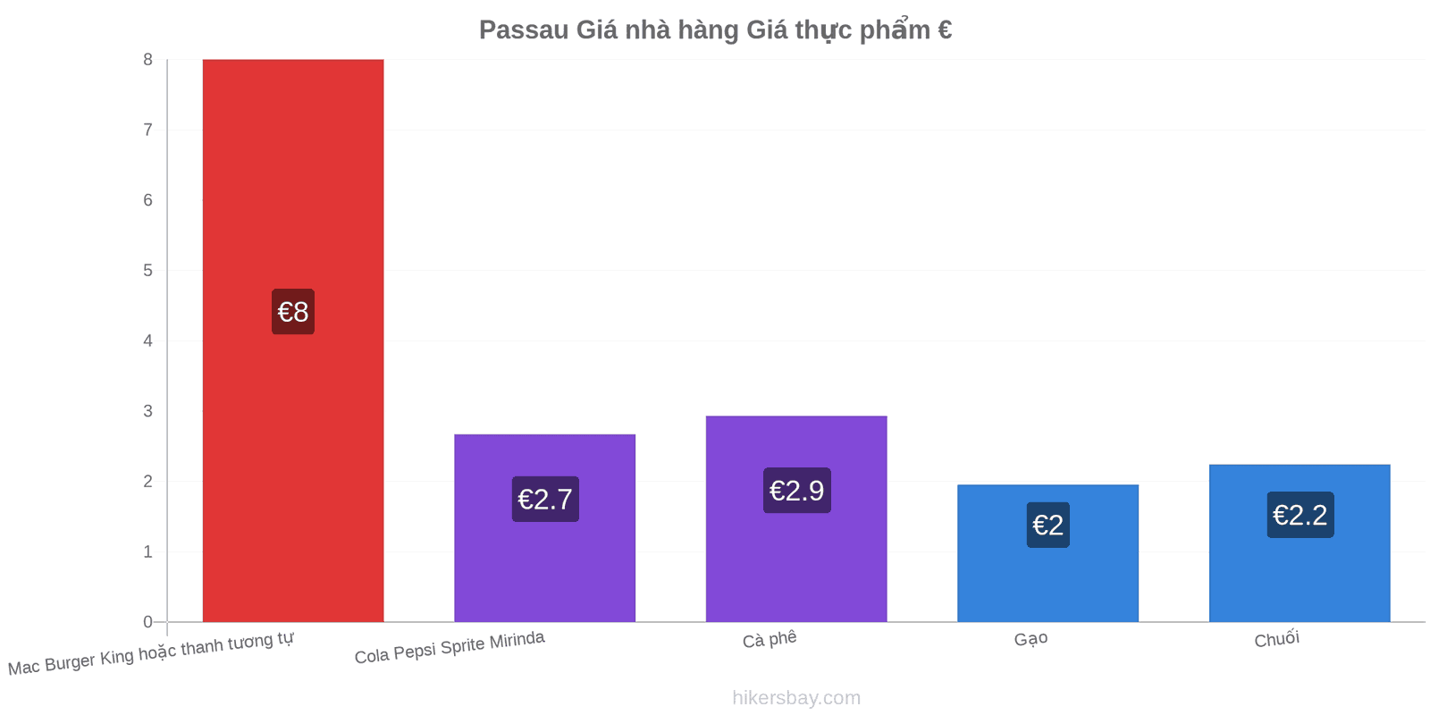 Passau thay đổi giá cả hikersbay.com