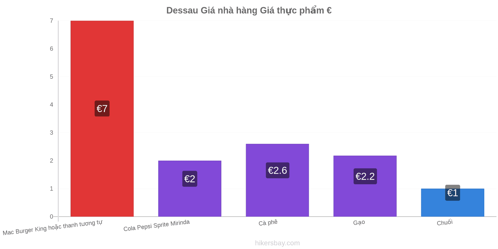 Dessau thay đổi giá cả hikersbay.com