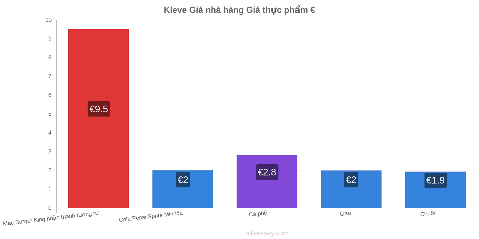 Kleve thay đổi giá cả hikersbay.com