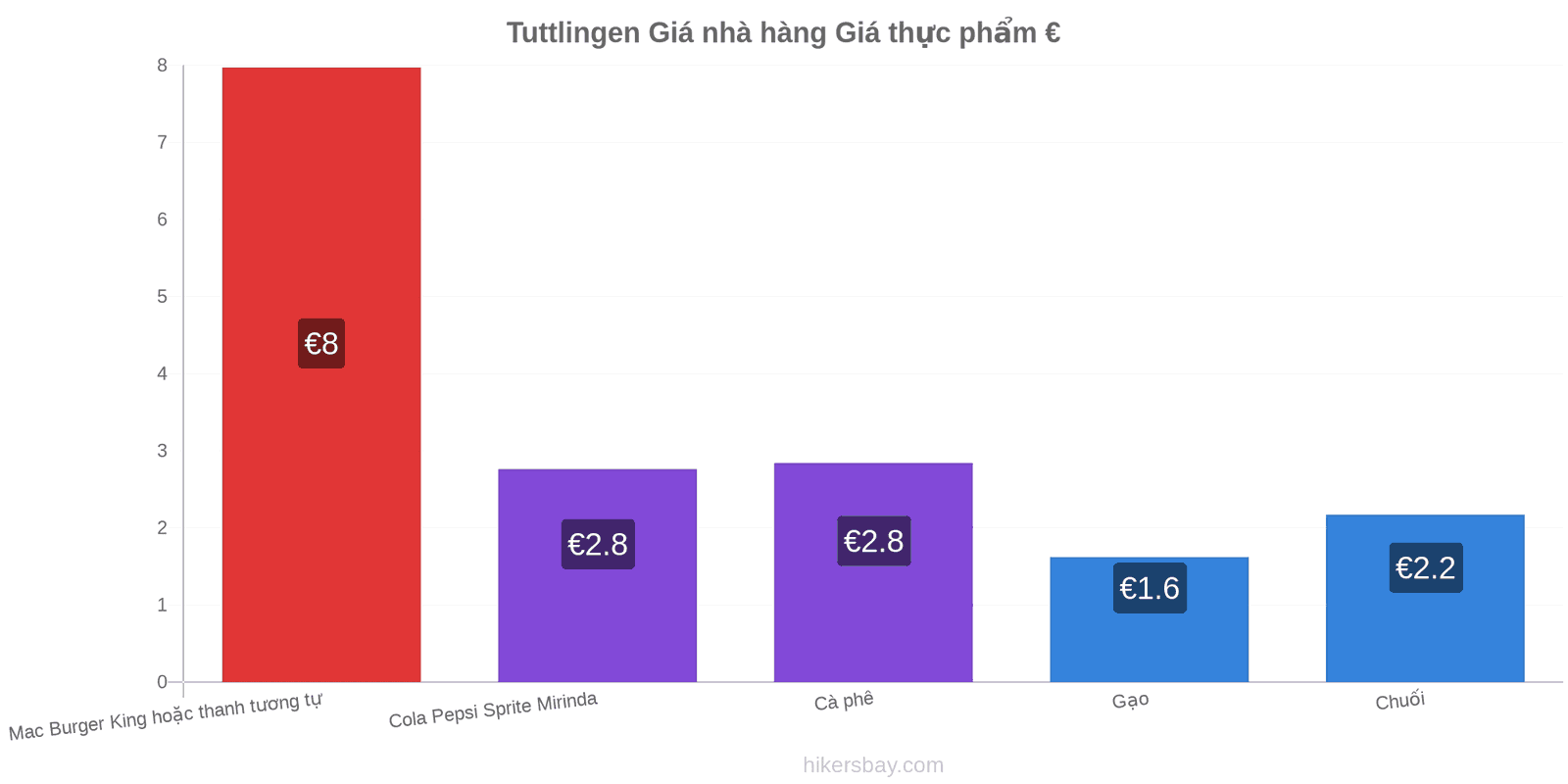 Tuttlingen thay đổi giá cả hikersbay.com