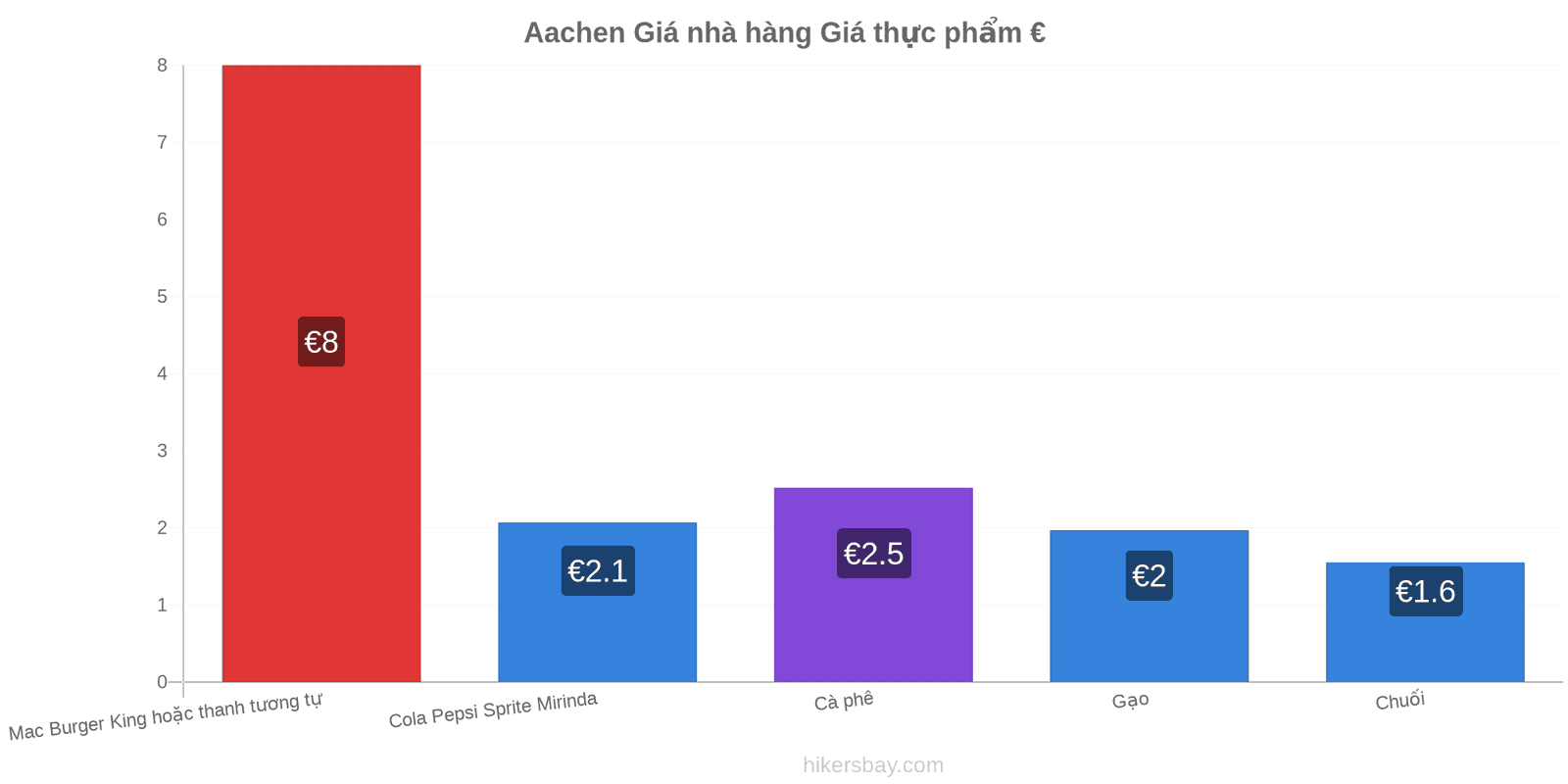 Aachen thay đổi giá cả hikersbay.com