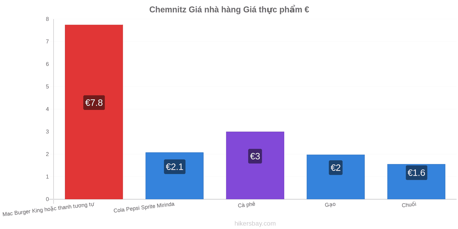 Chemnitz thay đổi giá cả hikersbay.com