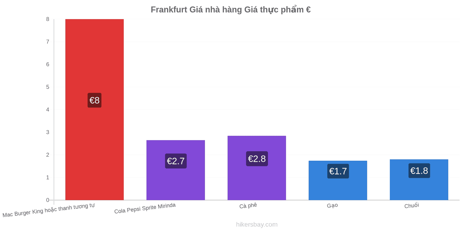 Frankfurt thay đổi giá cả hikersbay.com