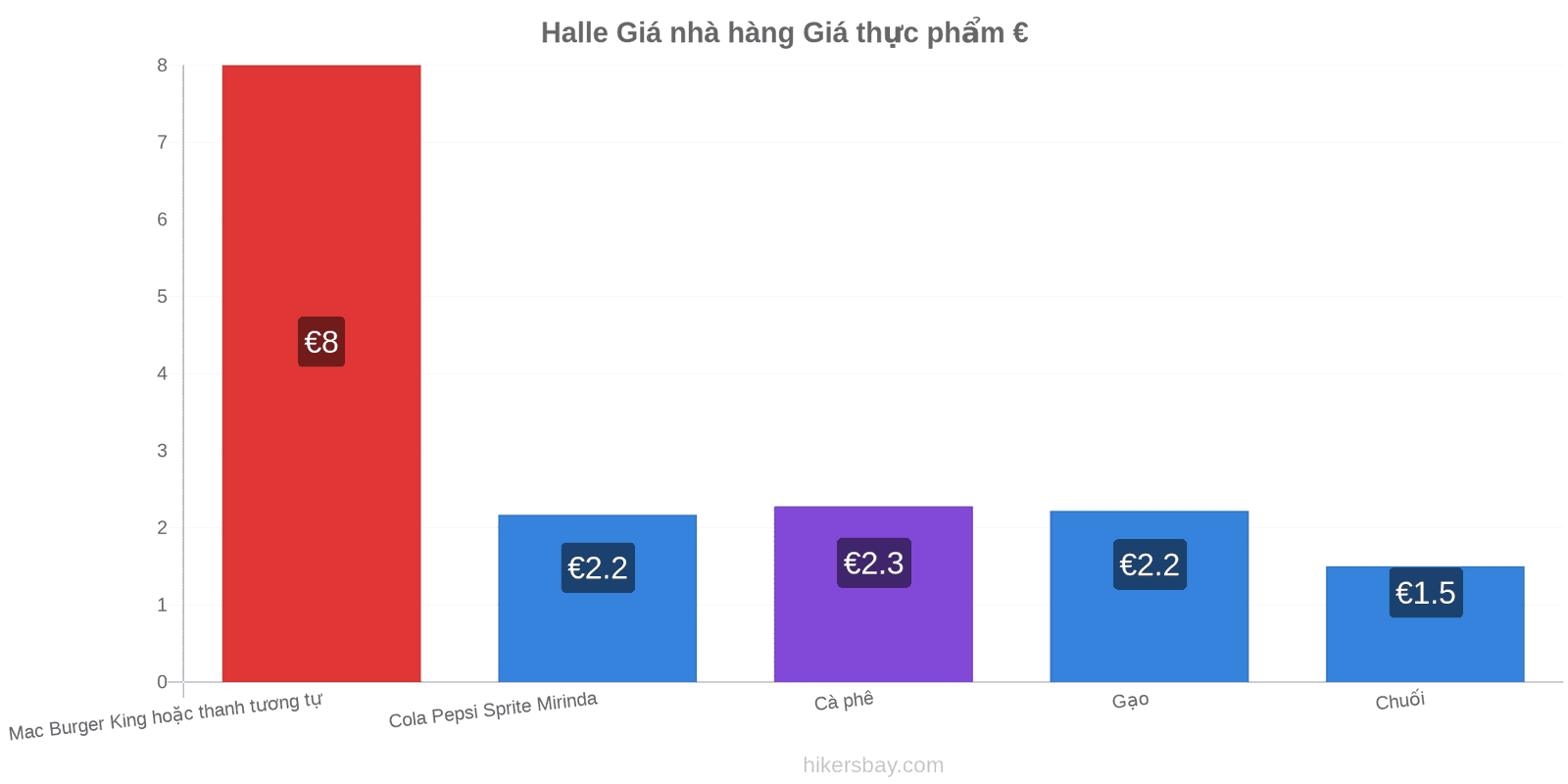 Halle thay đổi giá cả hikersbay.com