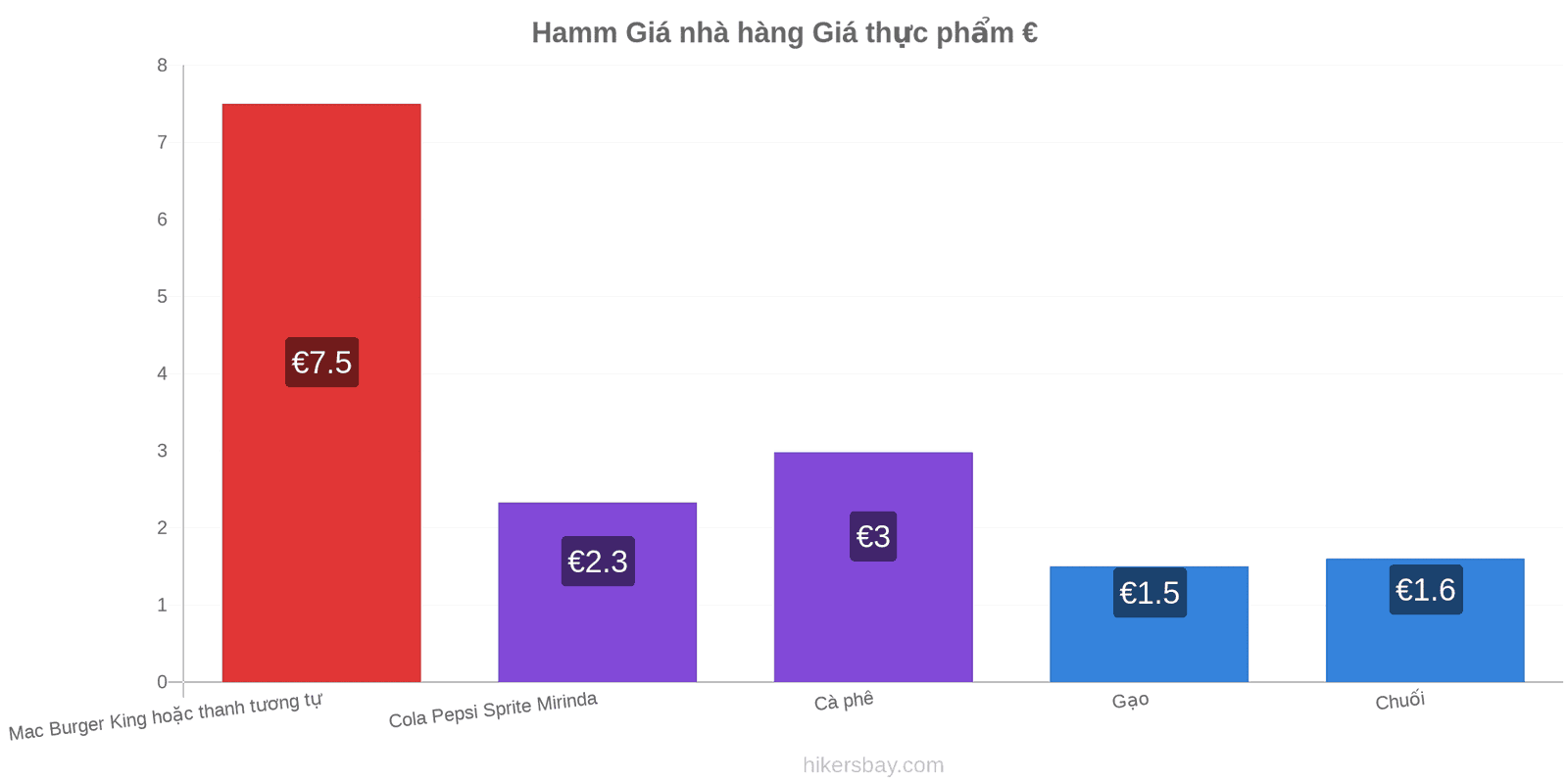 Hamm thay đổi giá cả hikersbay.com