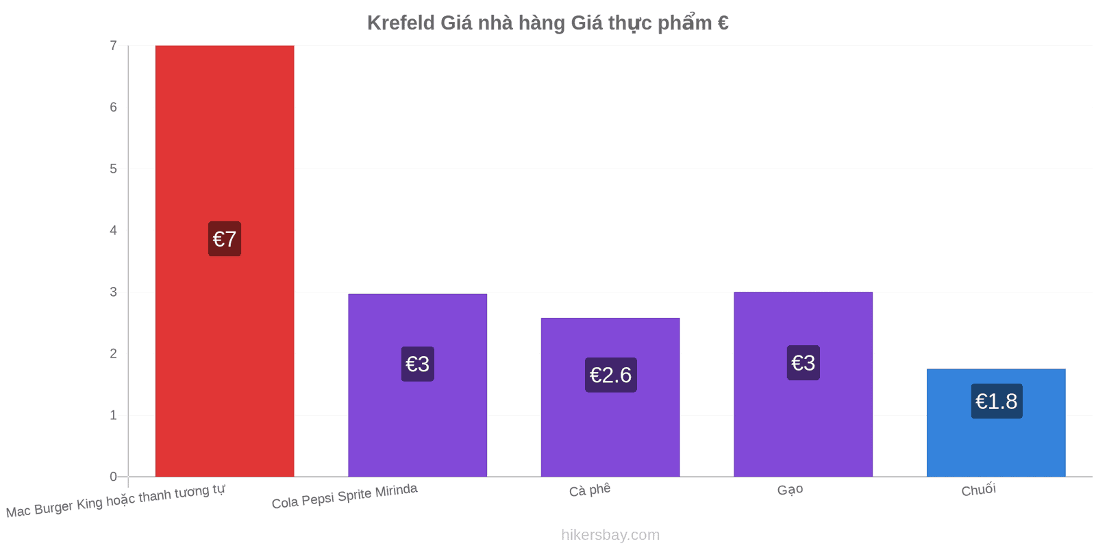 Krefeld thay đổi giá cả hikersbay.com