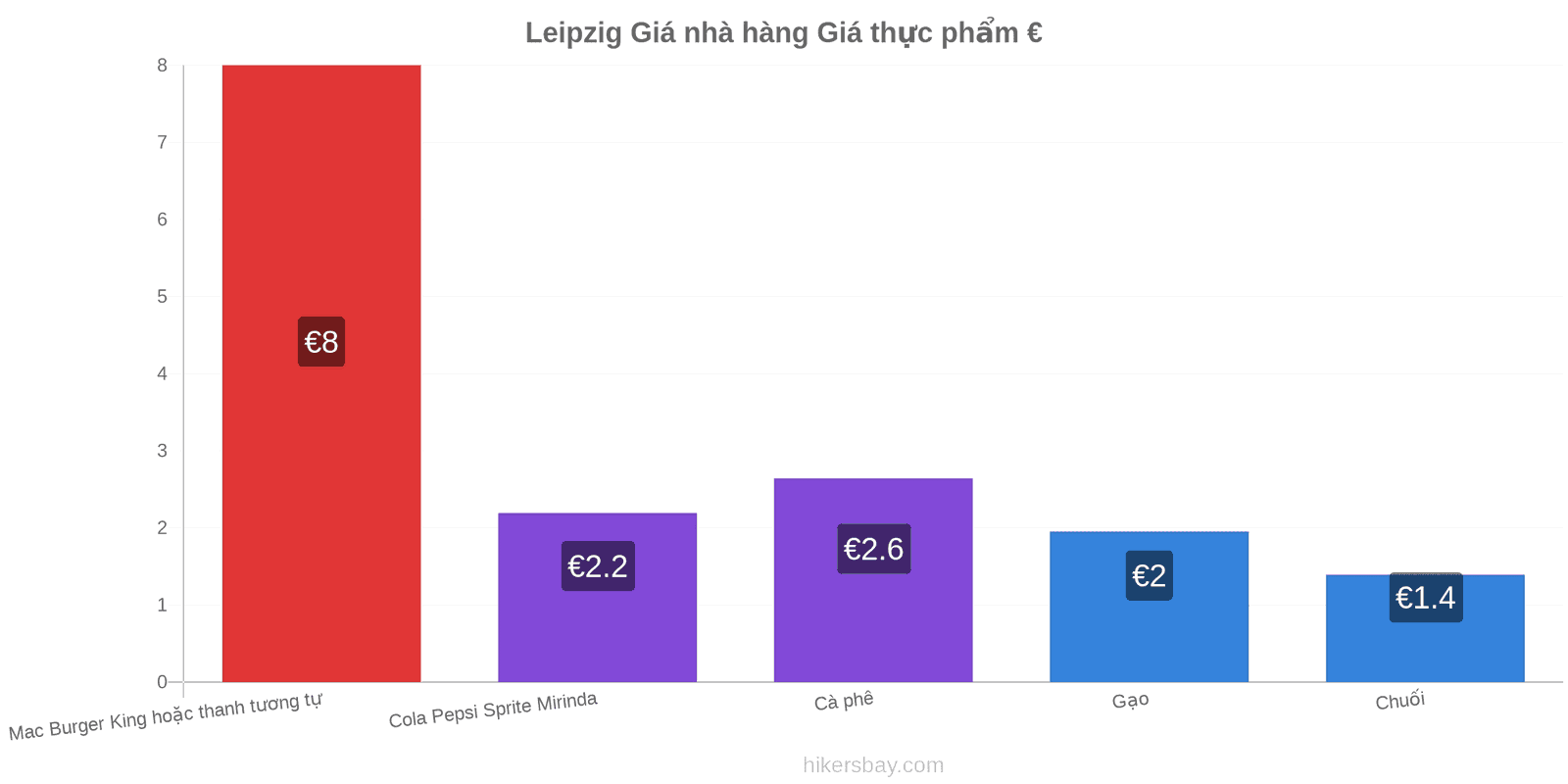 Leipzig thay đổi giá cả hikersbay.com