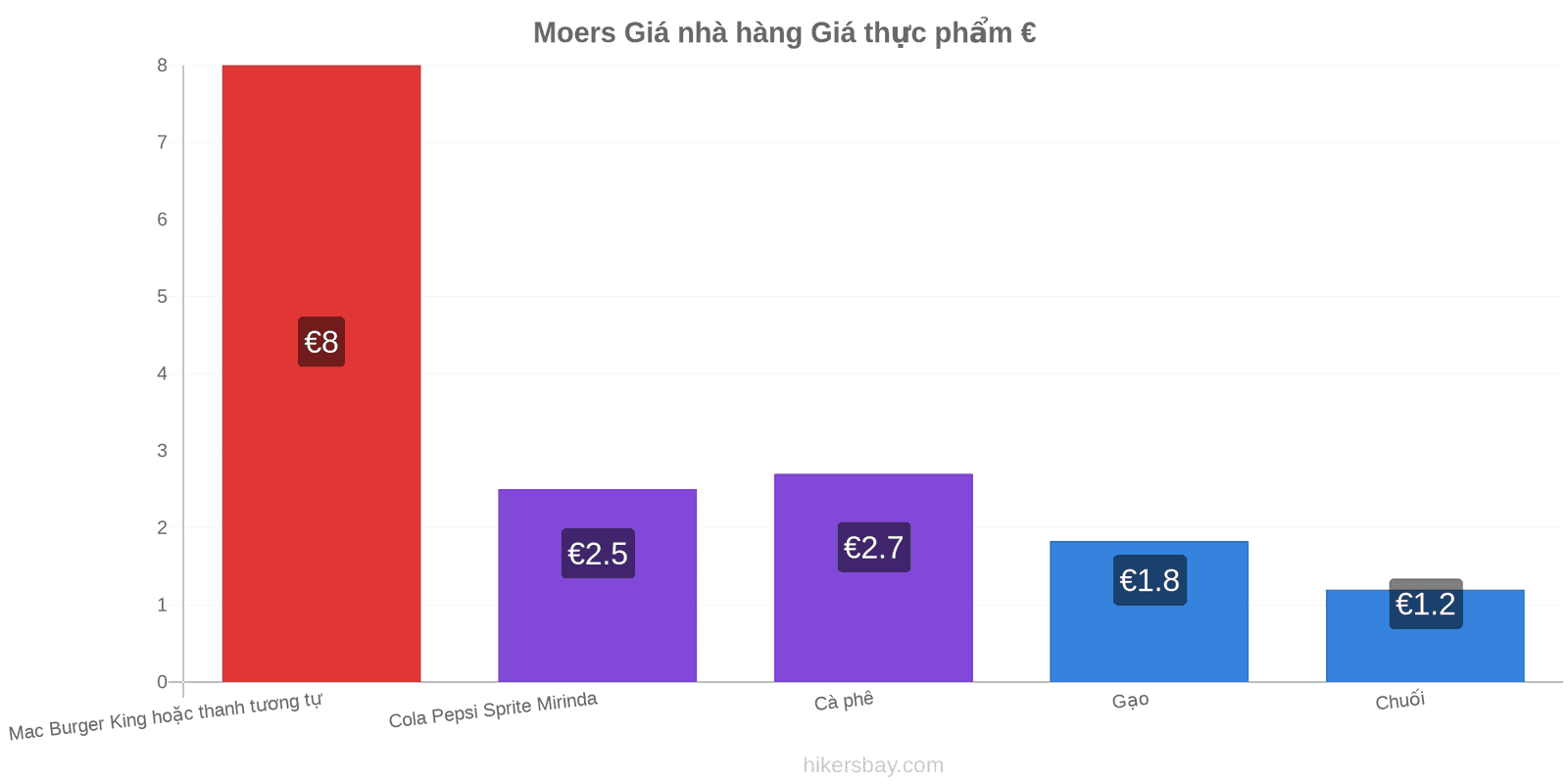 Moers thay đổi giá cả hikersbay.com