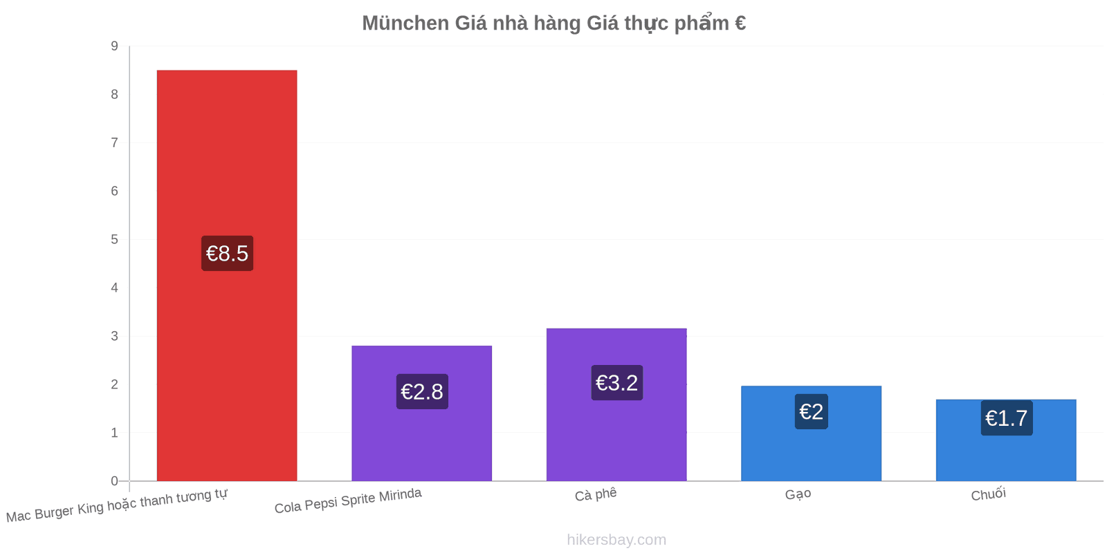 München thay đổi giá cả hikersbay.com