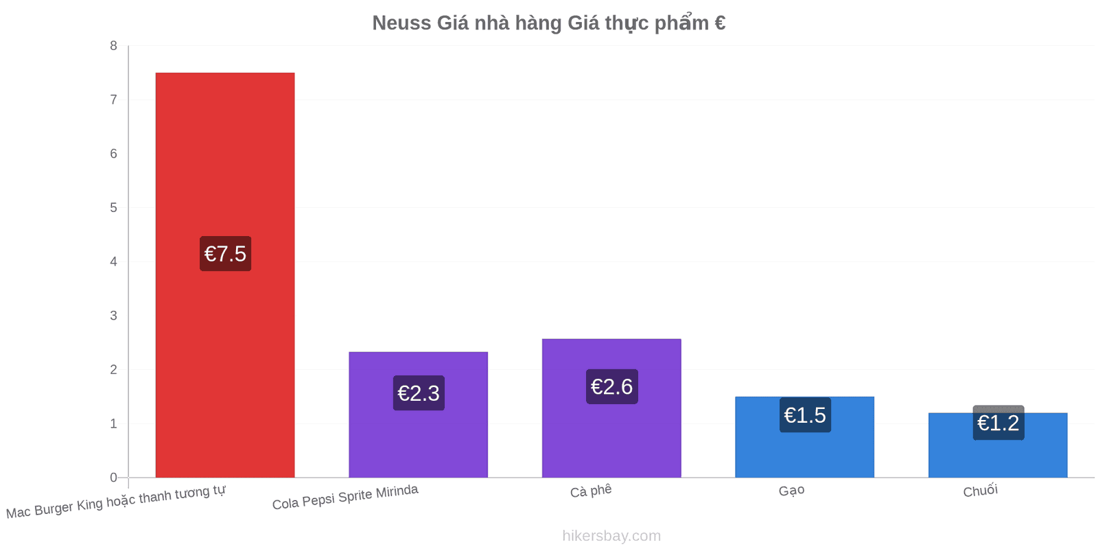 Neuss thay đổi giá cả hikersbay.com