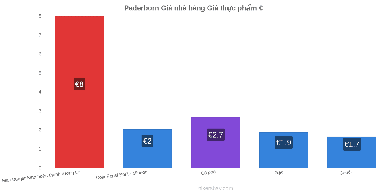 Paderborn thay đổi giá cả hikersbay.com