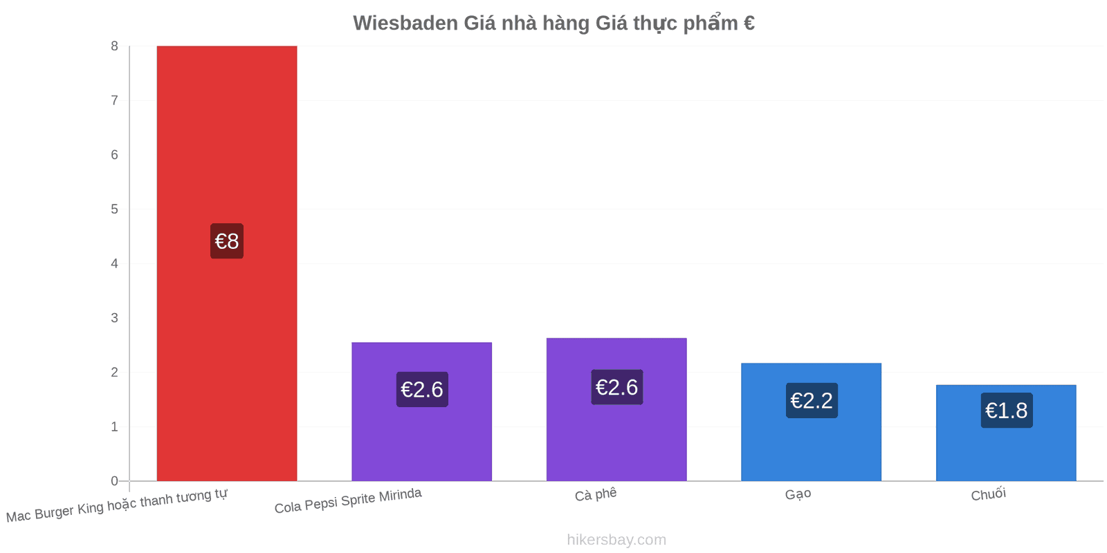 Wiesbaden thay đổi giá cả hikersbay.com