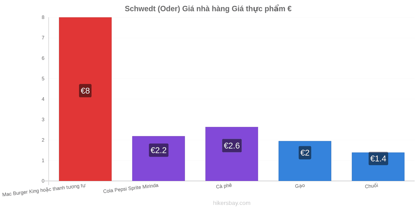 Schwedt (Oder) thay đổi giá cả hikersbay.com