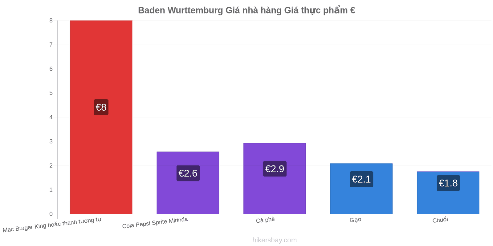 Baden Wurttemburg thay đổi giá cả hikersbay.com