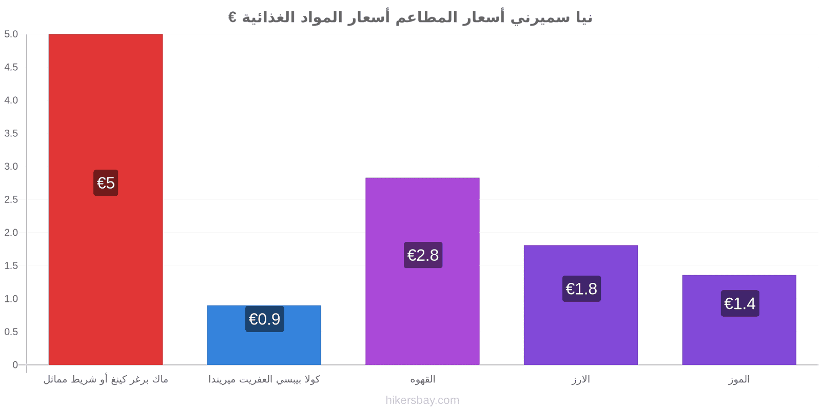 نيا سميرني تغييرات الأسعار hikersbay.com