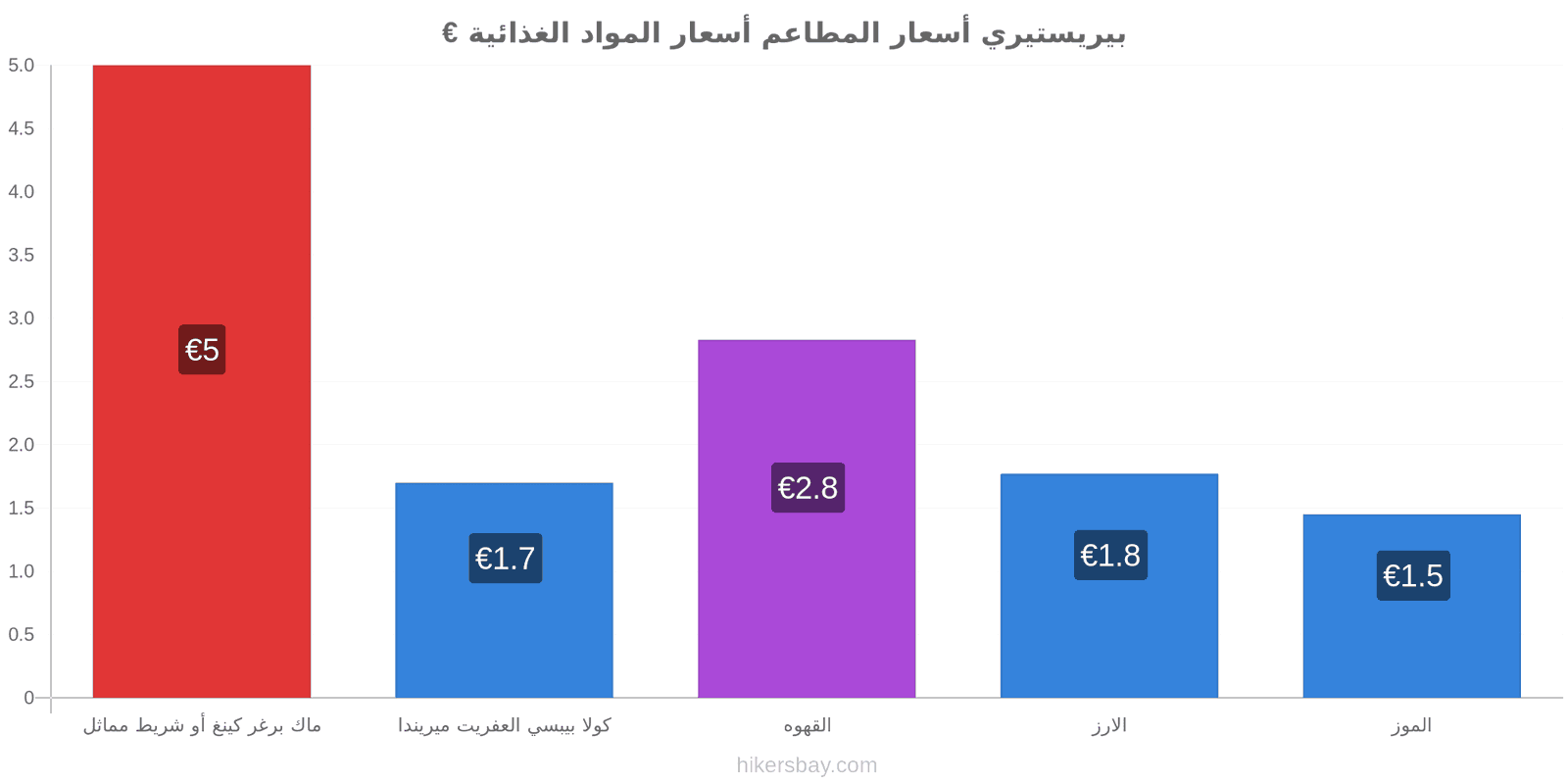 بيريستيري تغييرات الأسعار hikersbay.com