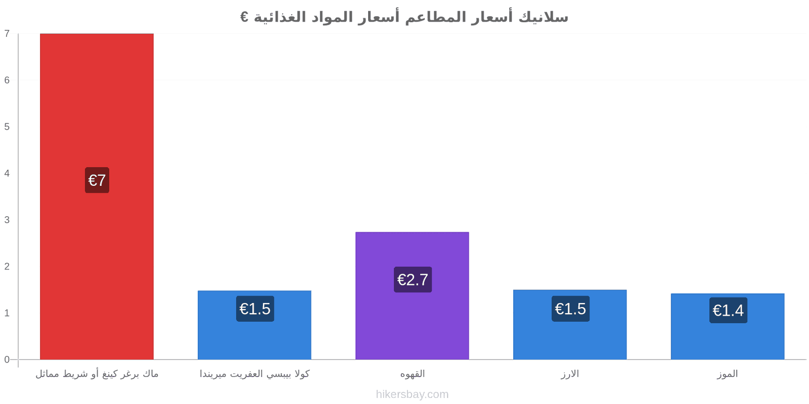 سلانيك تغييرات الأسعار hikersbay.com