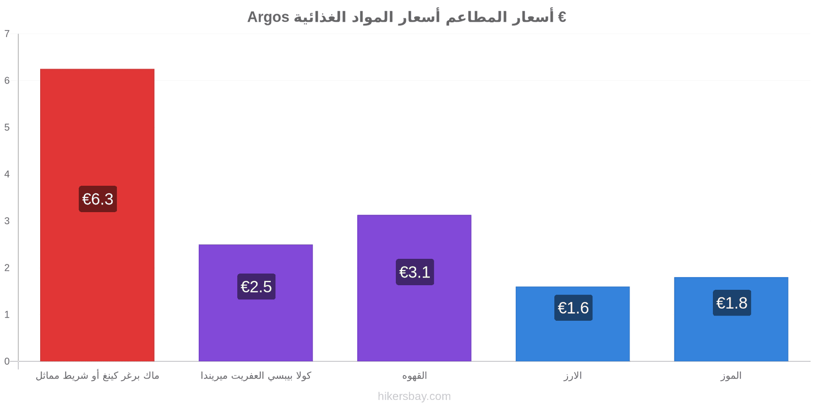 Argos تغييرات الأسعار hikersbay.com