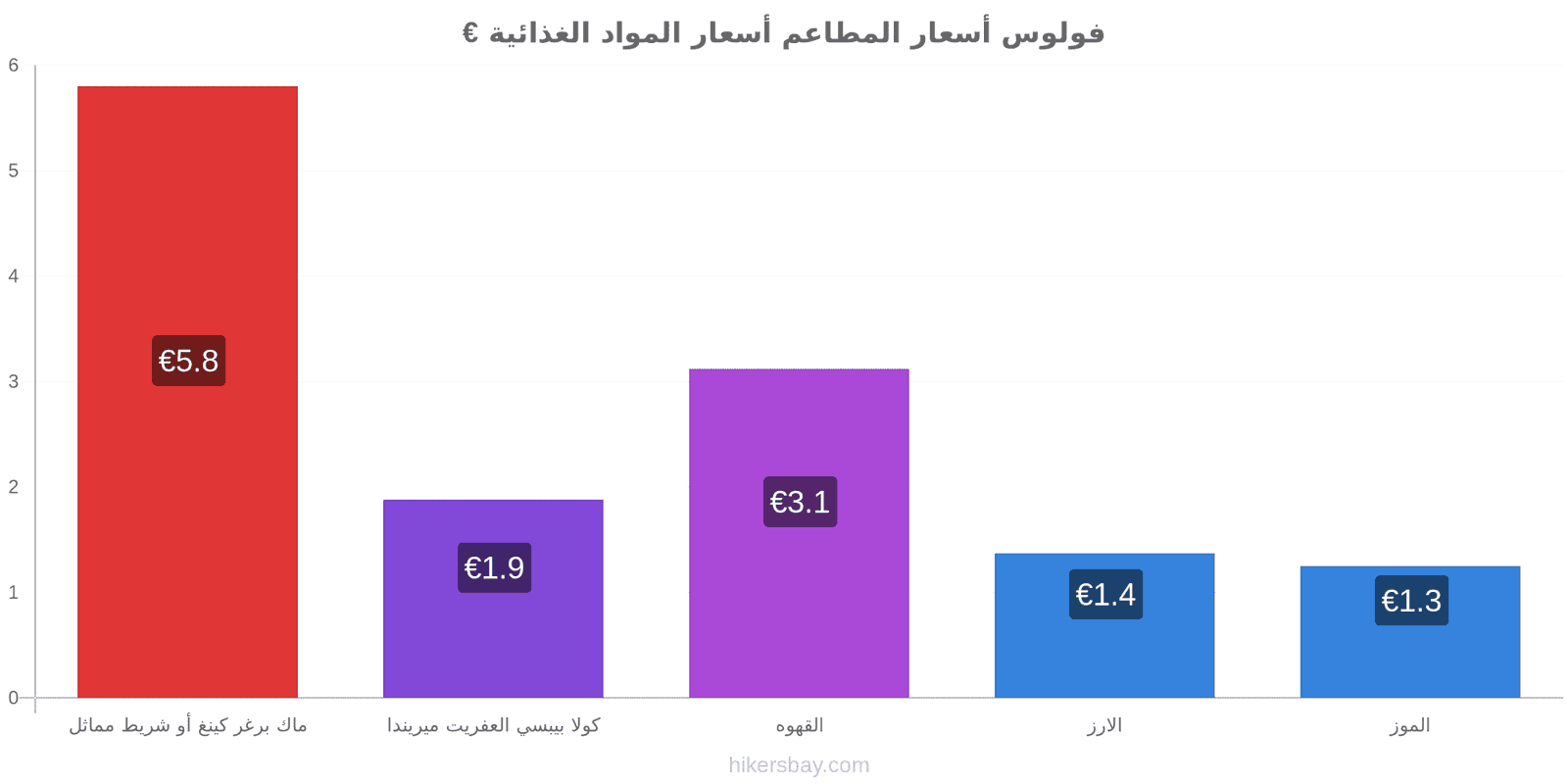 فولوس تغييرات الأسعار hikersbay.com