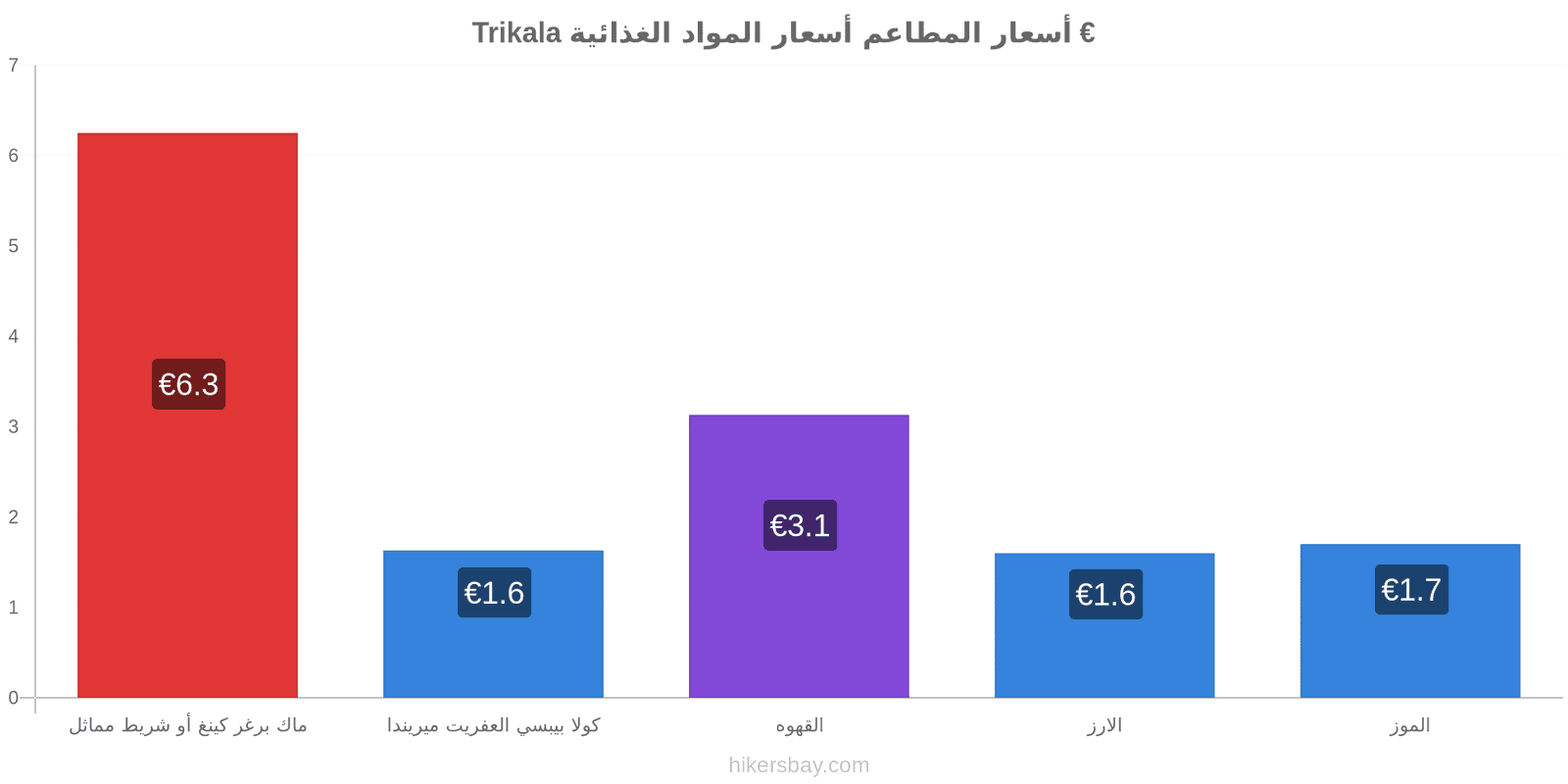 Trikala تغييرات الأسعار hikersbay.com