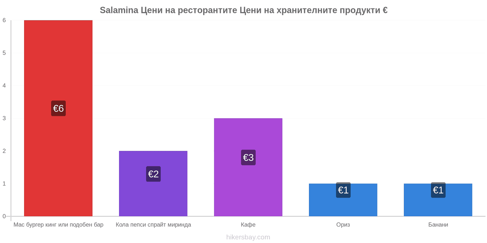 Salamina промени в цените hikersbay.com