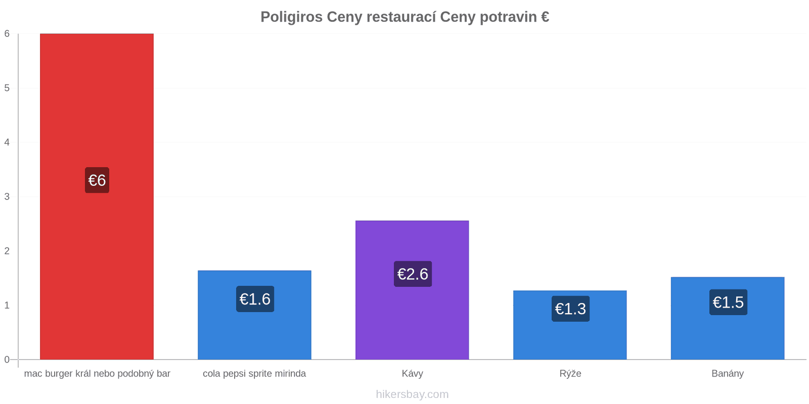 Poligiros změny cen hikersbay.com