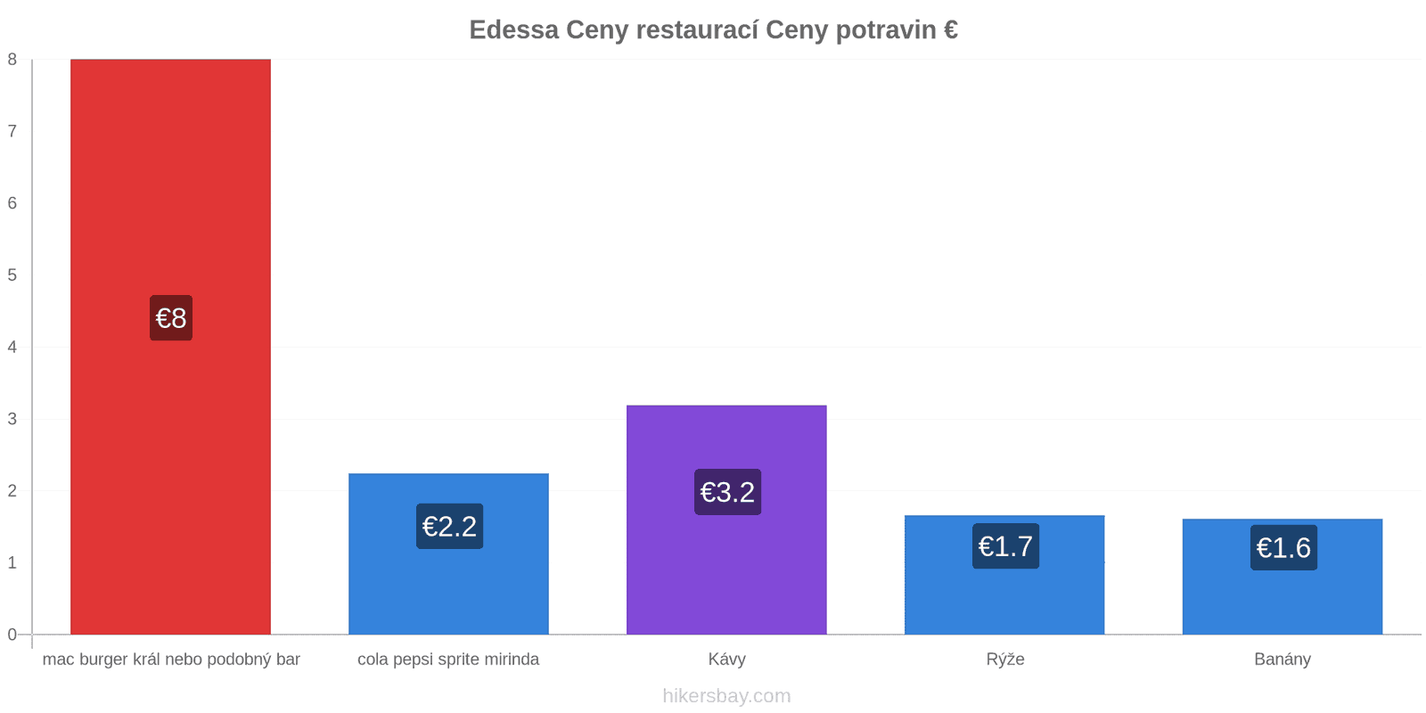 Edessa změny cen hikersbay.com