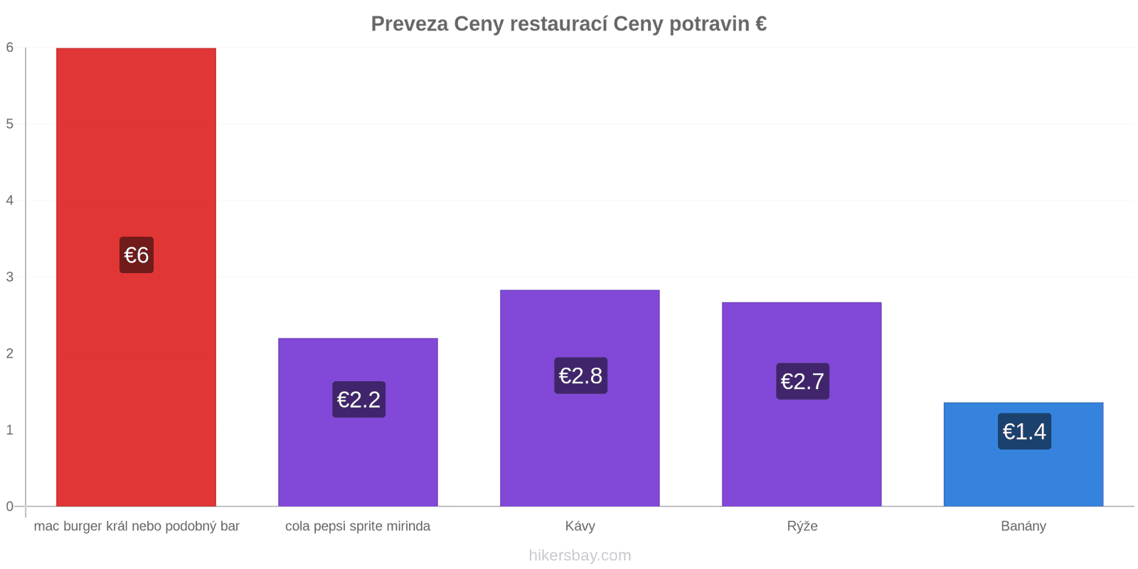 Preveza změny cen hikersbay.com