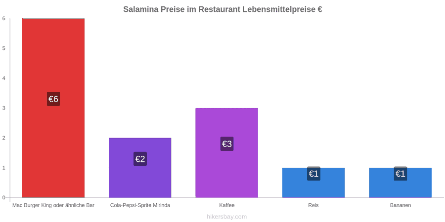 Salamina Preisänderungen hikersbay.com