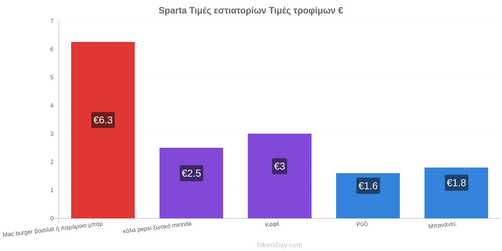 Sparta αλλαγές τιμών hikersbay.com