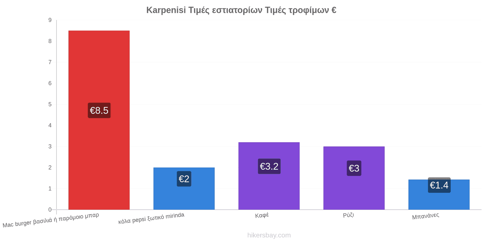 Karpenisi αλλαγές τιμών hikersbay.com