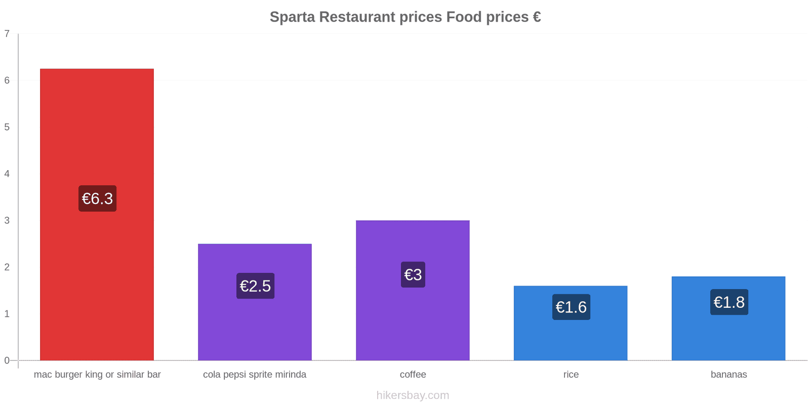 Sparta price changes hikersbay.com