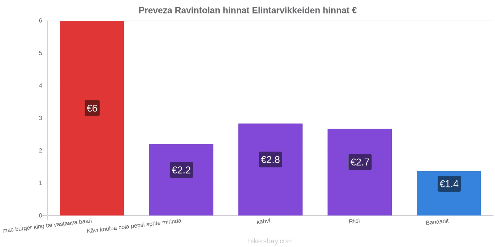 Preveza hintojen muutokset hikersbay.com