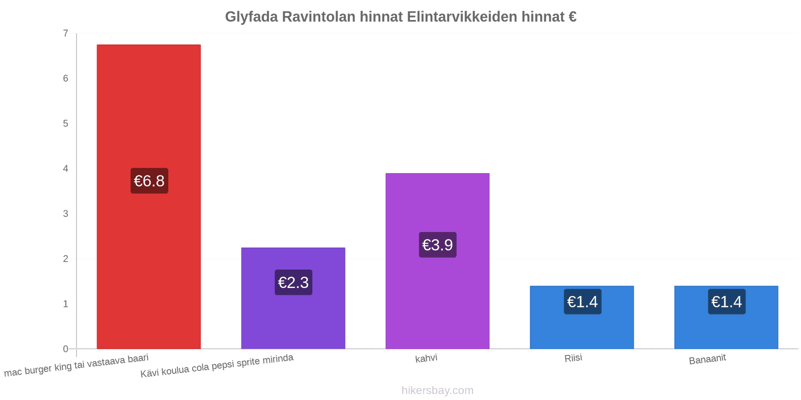 Glyfada hintojen muutokset hikersbay.com