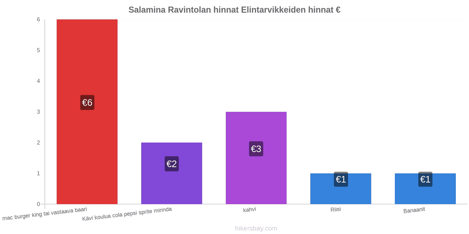 Salamina hintojen muutokset hikersbay.com