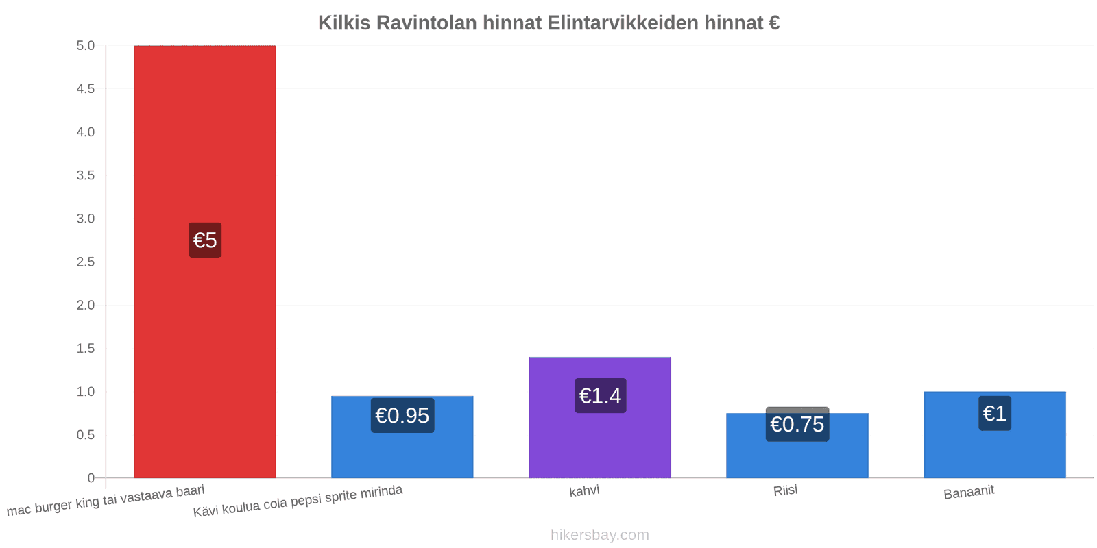 Kilkis hintojen muutokset hikersbay.com