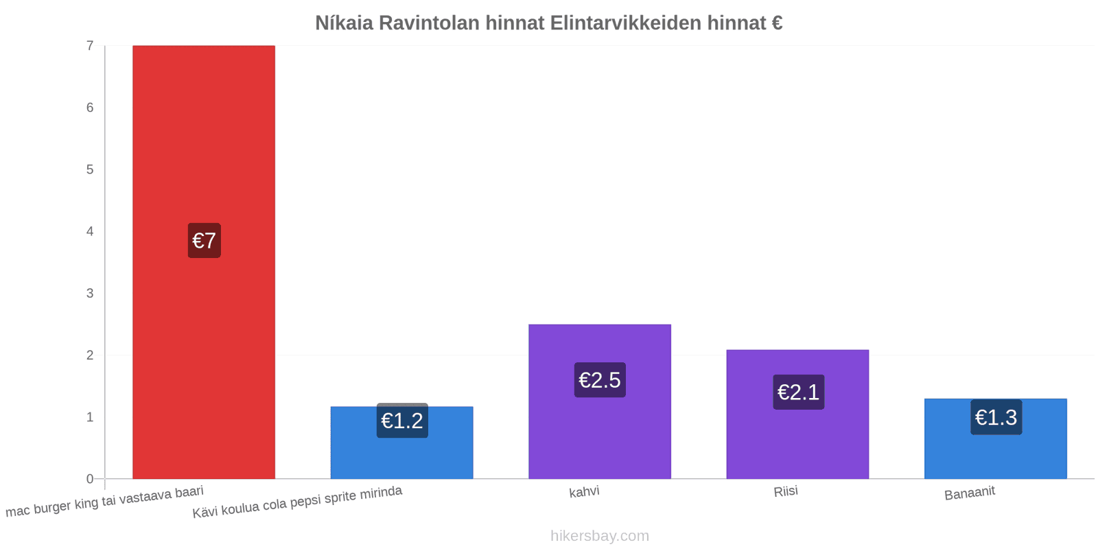 Níkaia hintojen muutokset hikersbay.com