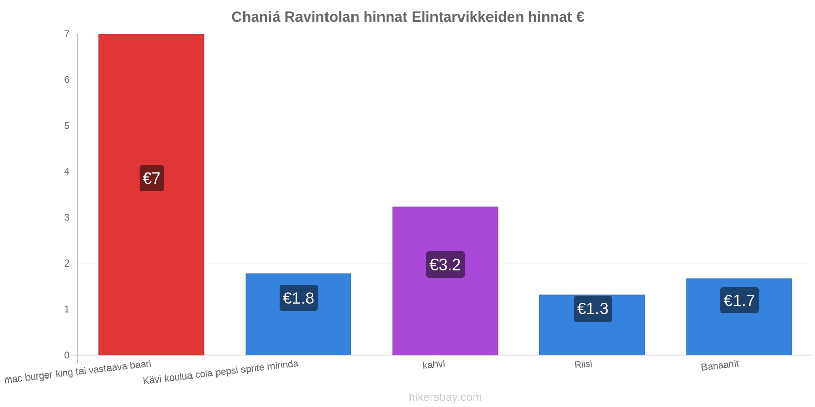 Chaniá hintojen muutokset hikersbay.com