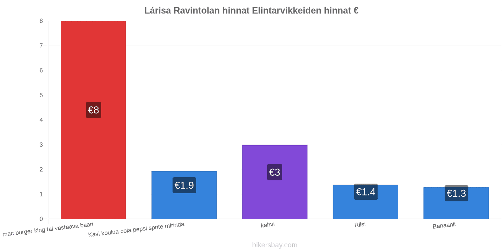 Lárisa hintojen muutokset hikersbay.com