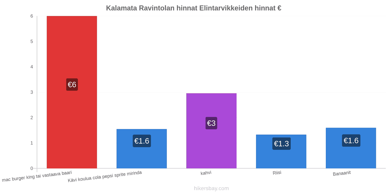 Kalamata hintojen muutokset hikersbay.com