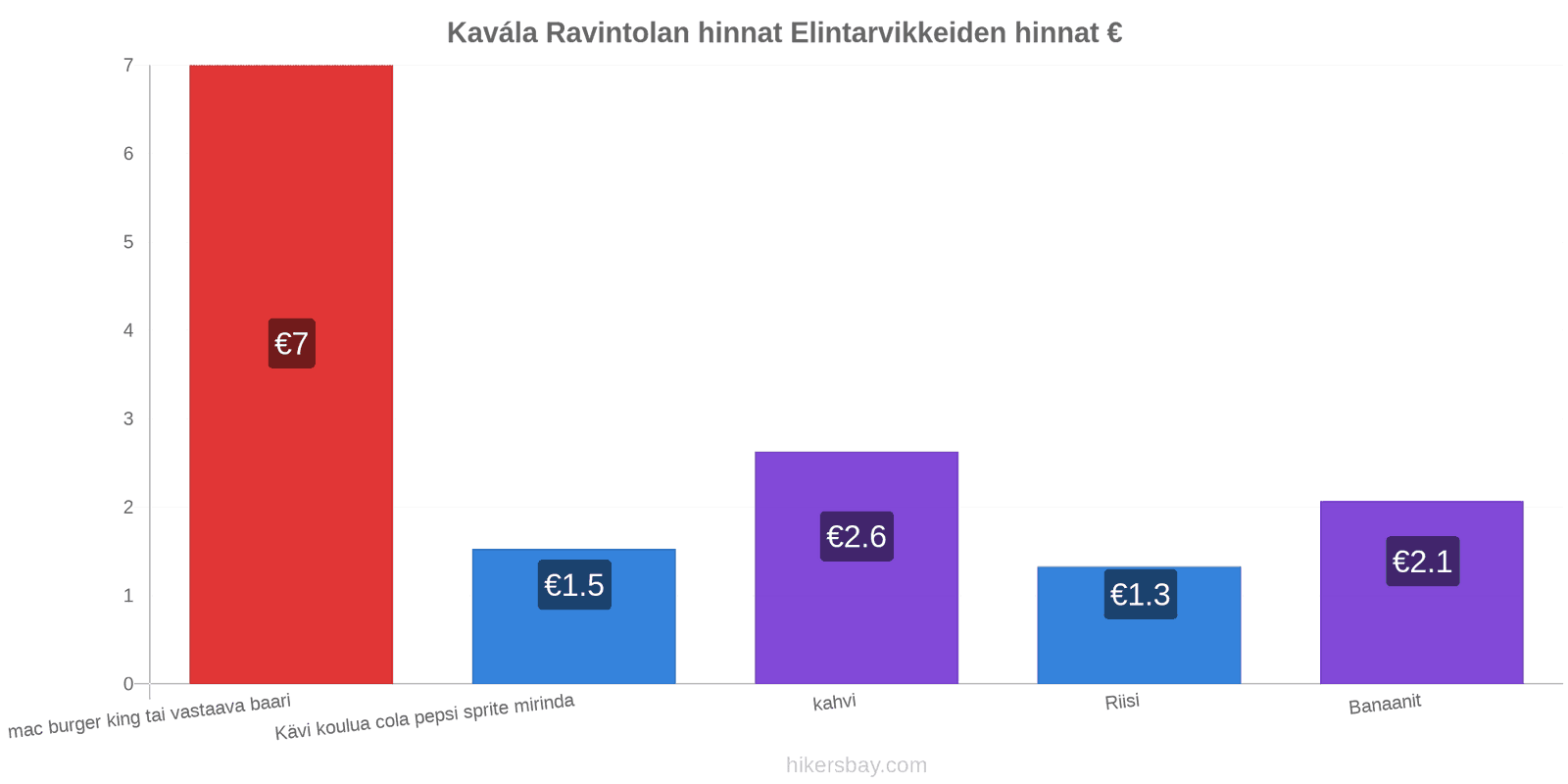 Kavála hintojen muutokset hikersbay.com