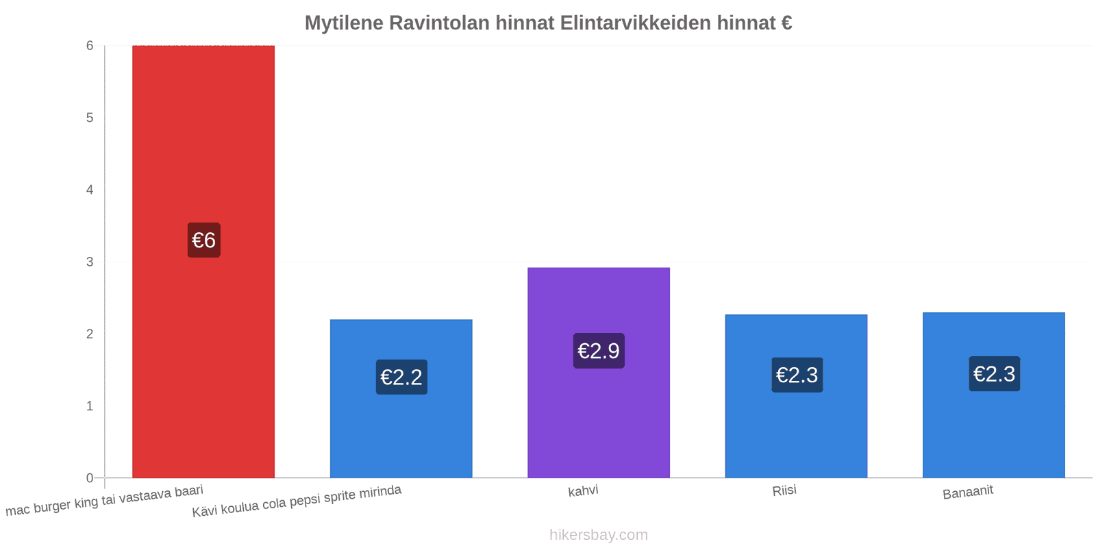 Mytilene hintojen muutokset hikersbay.com