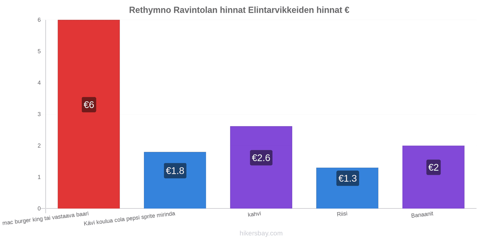 Rethymno hintojen muutokset hikersbay.com