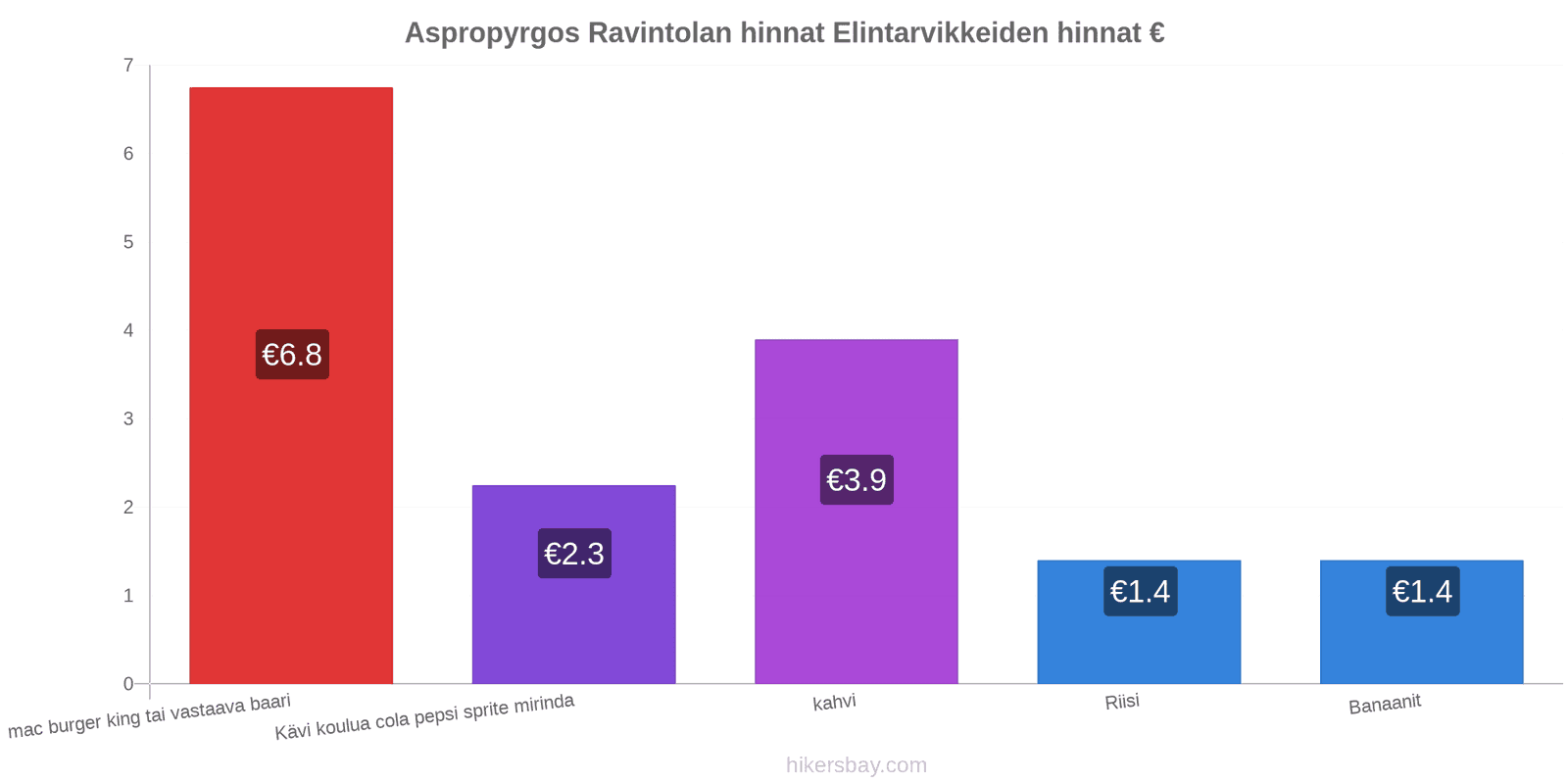 Aspropyrgos hintojen muutokset hikersbay.com