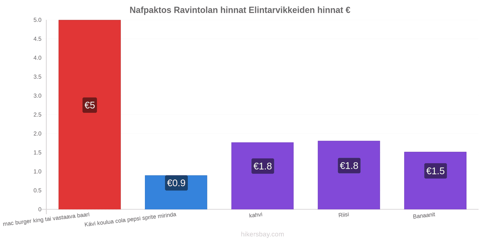 Nafpaktos hintojen muutokset hikersbay.com